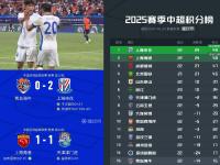 转折点成都蓉城主帅复盘，CBA季后赛今夜攻防权衡，话题不断，心理建设被强调的简单介绍-完美娱乐网站