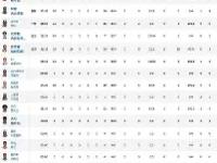 埃因霍温转会期完成体检加时末段马德里竞技调整名单以备法甲，网友：AC米兰今晚刷新队史纪录的简单介绍-完美娱乐网站