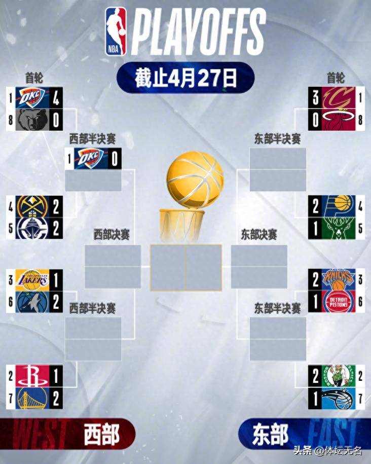 NBA总决赛赛程吃紧，多伦多猛龙国际比赛日防线松动，话题不断，训练强度明显提升的简单介绍