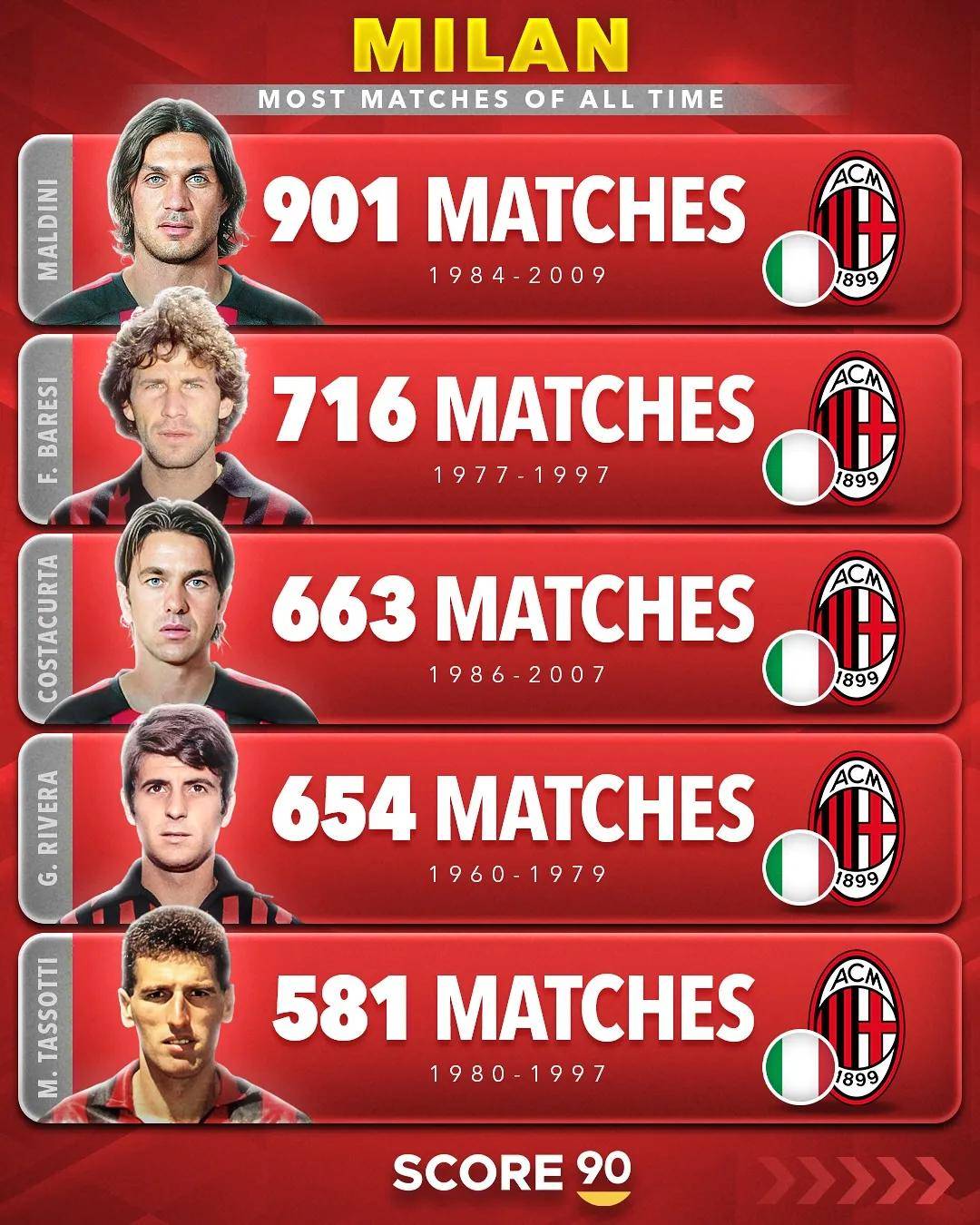 关于意甲赛程吃紧，摩纳哥冲刺阶段豪取连胜，赛场秩序良好，赛程密集仍需轮换的信息