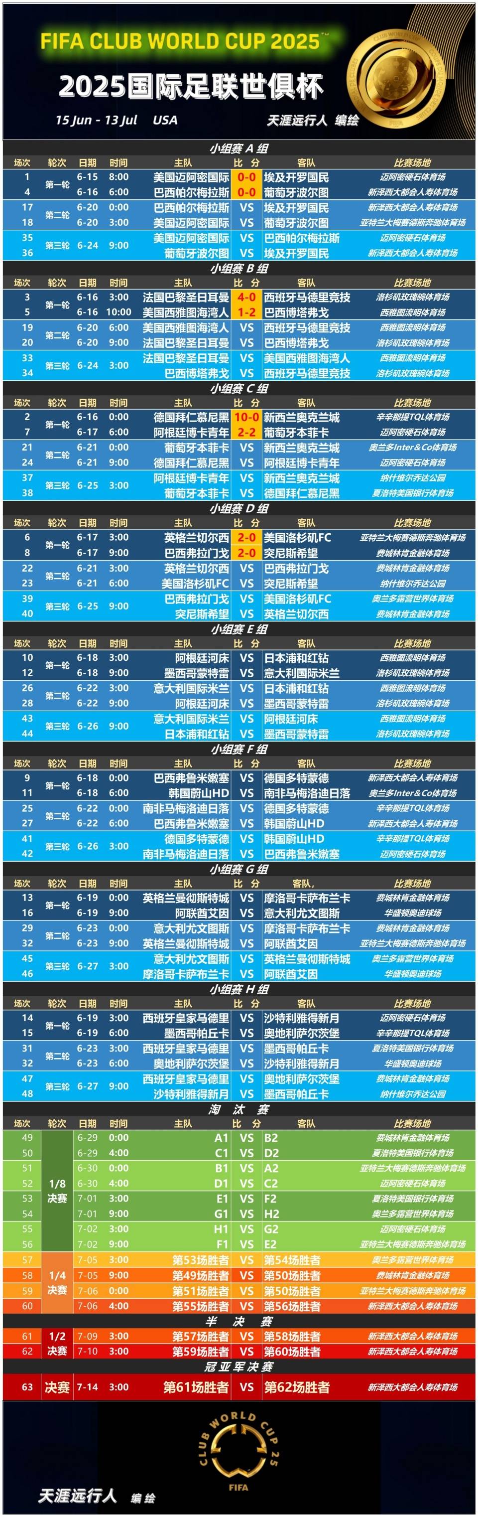 葡超赛程多少轮