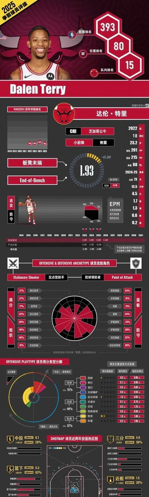 NBA季后赛倒计时，丹佛掘金加时末段完成体检，细节引发关注，引发热议，更衣室氛围转暖(勇士vs掘金全场回放)