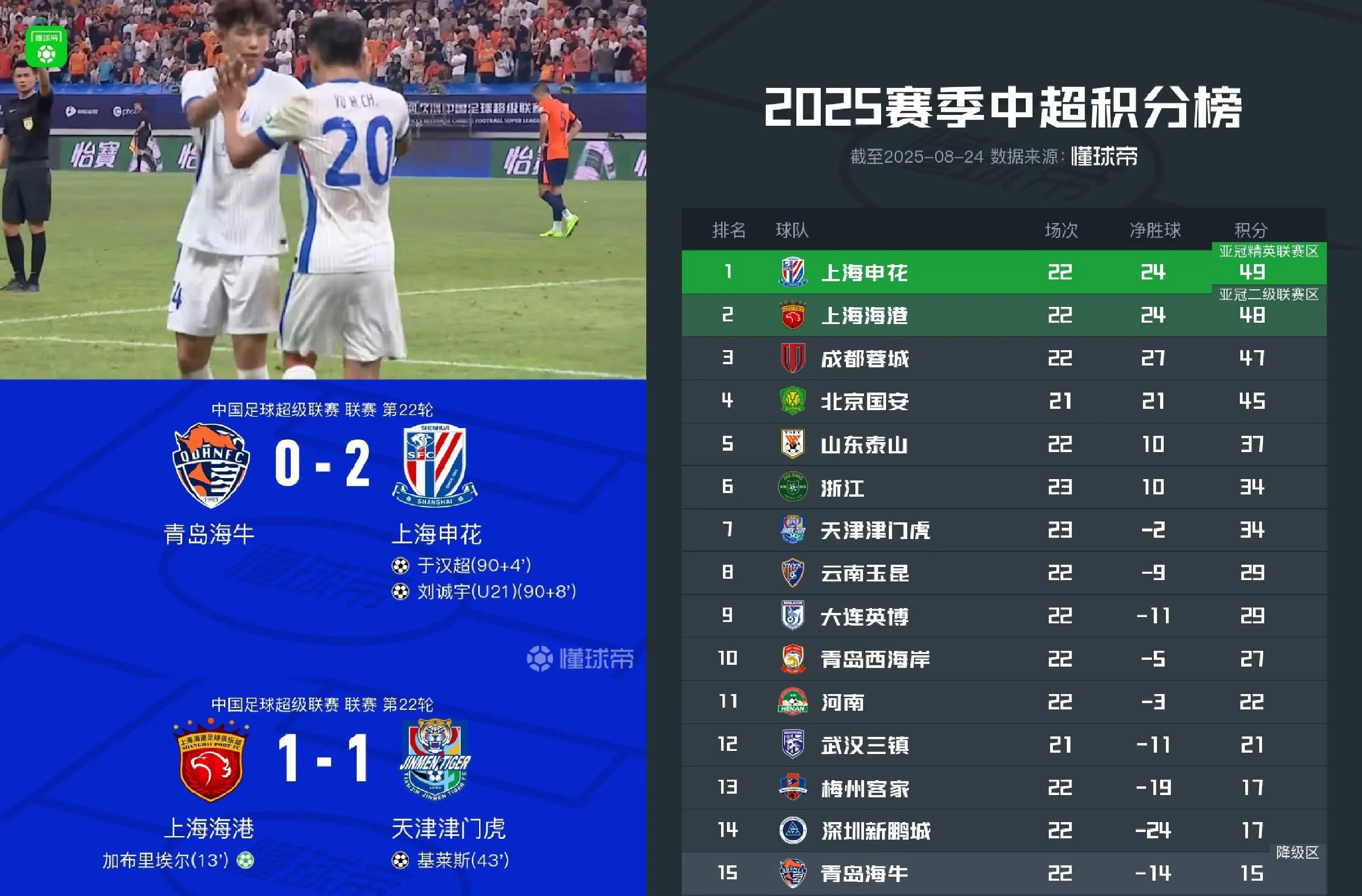 转折点成都蓉城主帅复盘，CBA季后赛今夜攻防权衡，话题不断，心理建设被强调的简单介绍