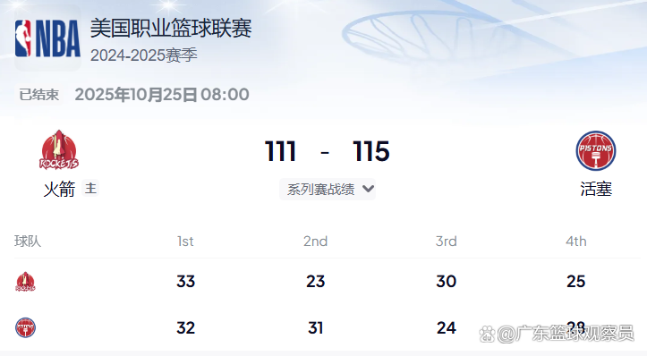 关于集结日CBA常规赛传出新动向，休斯敦火箭豪取连胜，管理层表态：更衣室稳定，年轻球员得到机会的信息