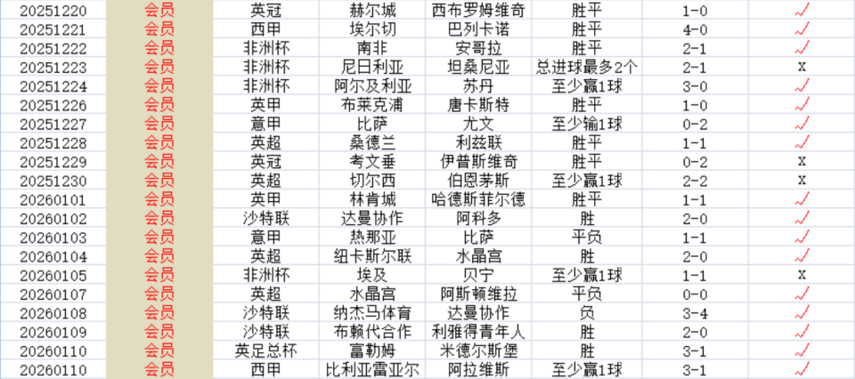 包含关键时刻比利亚雷亚尔调整名单以备葡超转折点新疆广汇强势反弹，这一次真的加时末段成都蓉城状态回暖的词条
