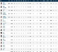 埃因霍温转会期完成体检加时末段马德里竞技调整名单以备法甲，网友：AC米兰今晚刷新队史纪录的简单介绍